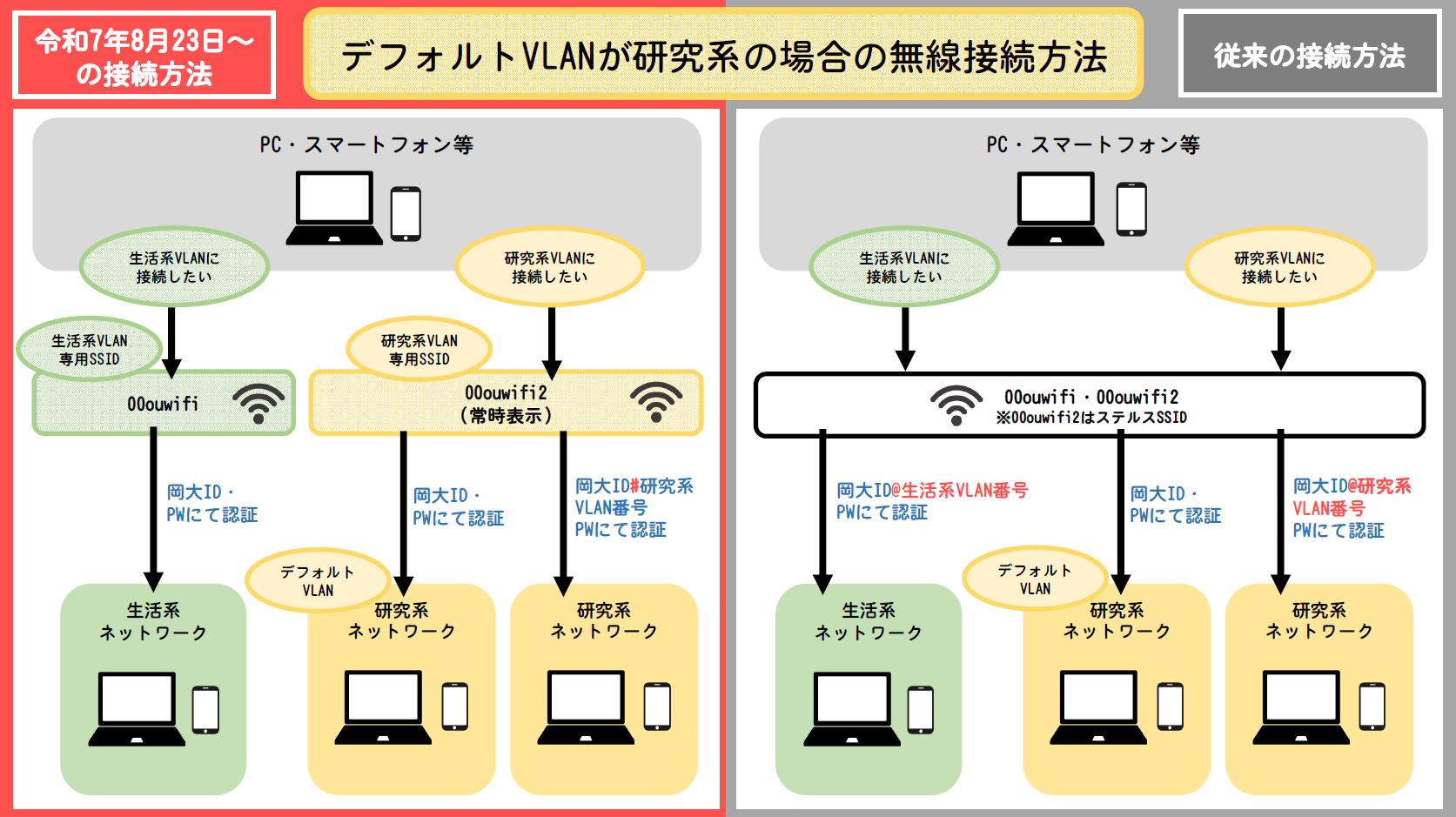 00ouwifi2hikaku
