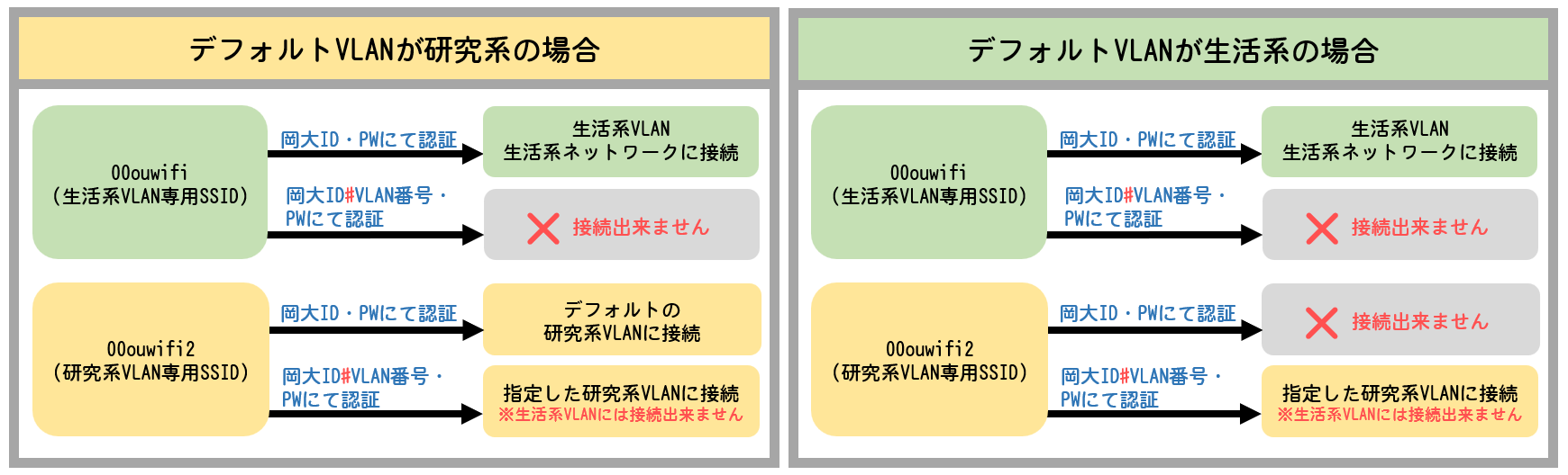 00ouwifi2hikaku2