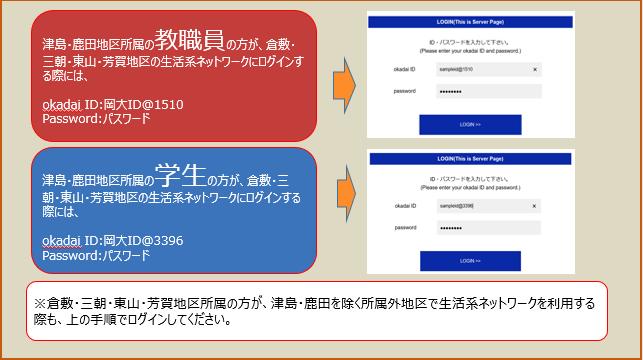 所属外キャンパスでの利用について